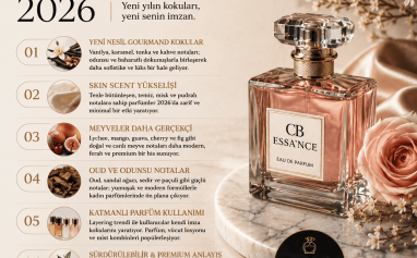Kadın Parfüm Trendleri 2026 cansu bayraktar